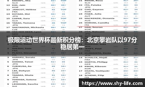 极限运动世界杯最新积分榜：北京攀岩队以97分稳居第一